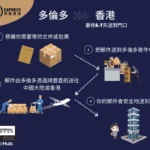 SF Express Promotion - Aug