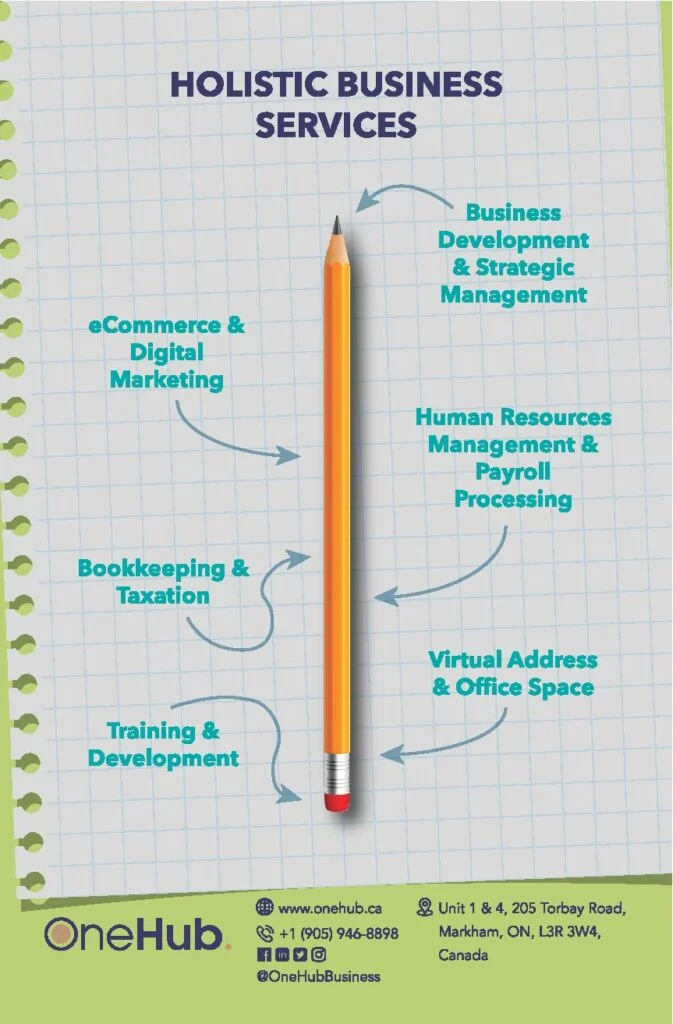 Flyer - Holistic Business Services