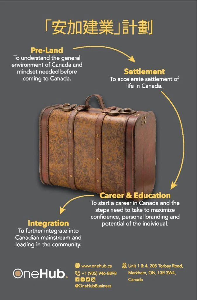 Integration Services in Ontario
